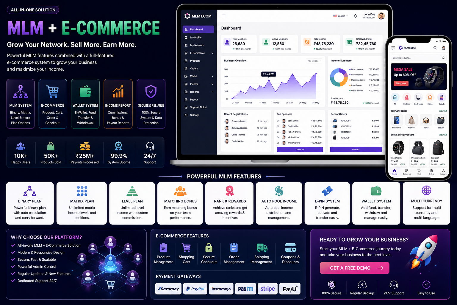 MLM + E-Commerce
