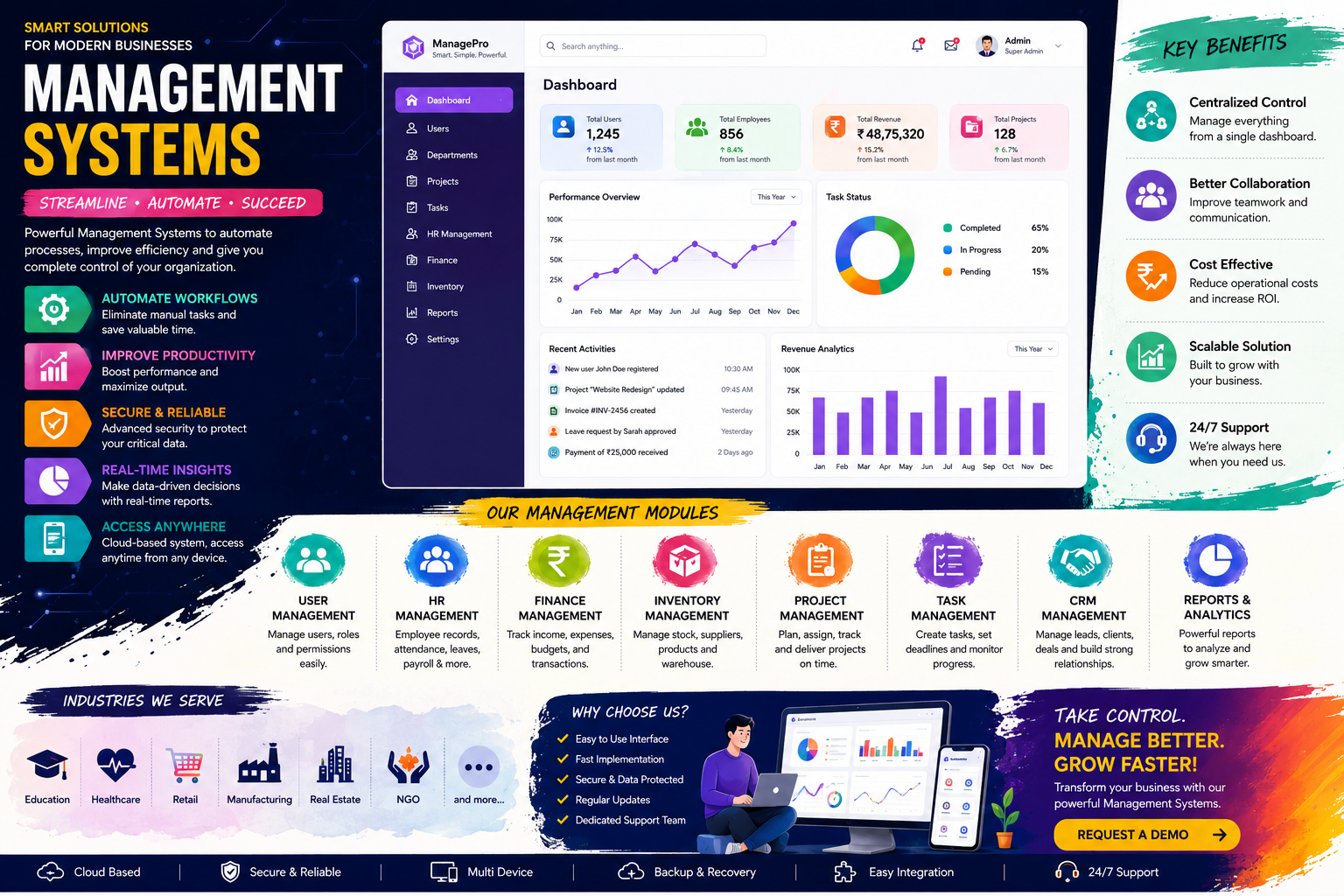 Management Systems